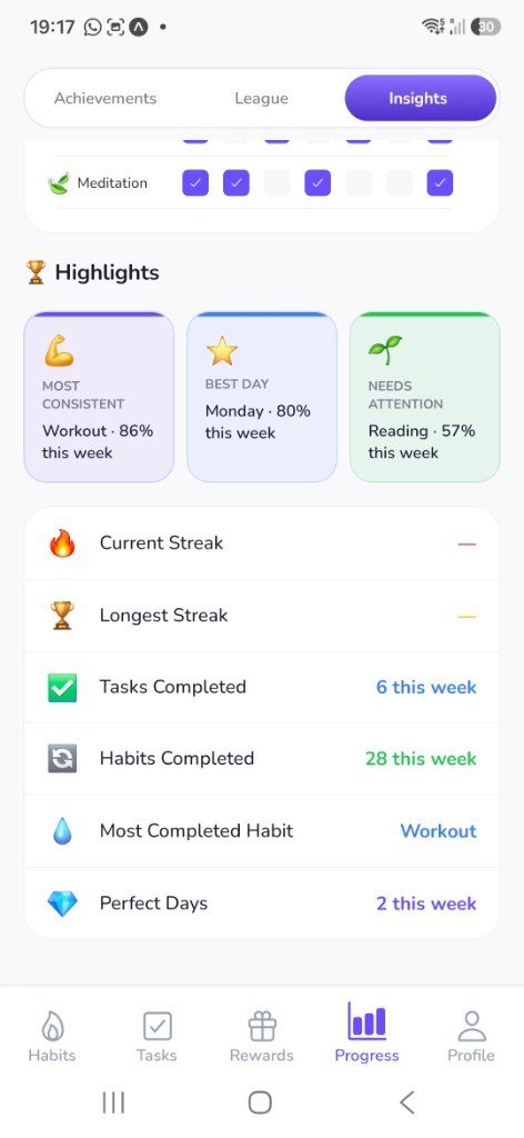 Levly Insights screen showing weekly highlights and streaks