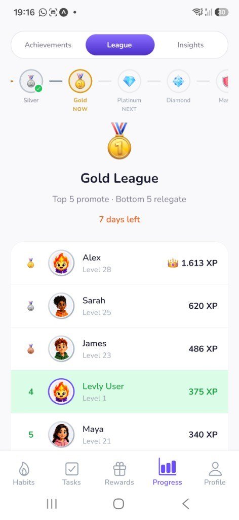 Levly Gold League leaderboard